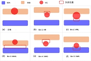 泛林：如何识别和防止7nm工艺失效