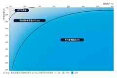 高频段经济性：毫米波频谱能否让5G网络更具经济效益？ 