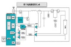 如何设计一款适用于各类电池尺寸、电压和外形的电池测试仪