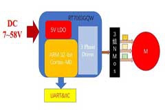 大联大诠鼎集团推出基于Richtek产品的壁挂炉热风机解决方案