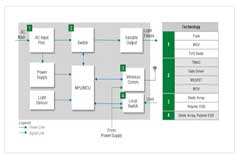 智能家居智能电源插座的安全性和可靠性设计