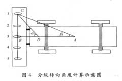 基于ATMEGAl6和分级转向模块实现智能寻迹车模系统的设计