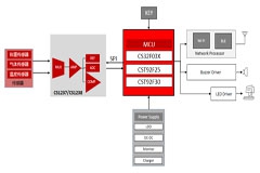 CS1238DME：国产双通道高可靠Sigma－Delta ADC的工业测量应用