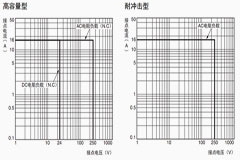 危机四伏，智能照明如何更好地实现智能语音？