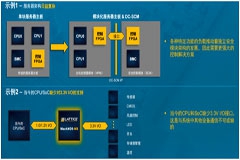 不止低功耗，Lattice让FPGA更安全