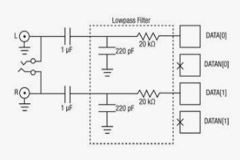 基于Atmel AVR32 MCU上的ABDAC外设音频设计