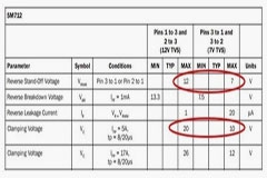 如何根据额定电压为RS－232，RS－485和CAN选择TVS二极管