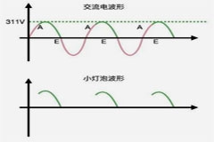 晶闸管是怎么调节灯泡亮度的？