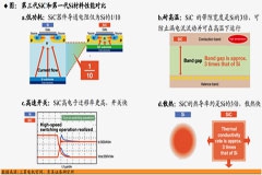 SiC市场，即将预见的供过于求?