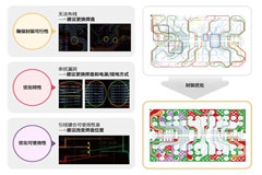 半导体后端工艺 第五篇：封装设计与分析