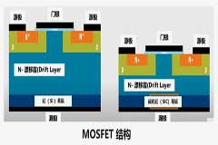说碳化硅高富帅 是有原因的！