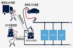 如何设计一款高可靠性的汽车CAN总线 (2)