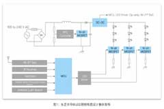 高效率、低功耗、小型化电路设计让LED照明走向更广阔市场