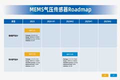 从楼层定位到水下探测：兆易创新MEMS气压传感器的无限可能