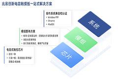 触感升级，打造得芯应手的体验