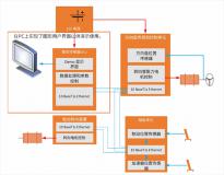 线控技术重构汽车电子架构，电感式位置传感器成就标杆应用