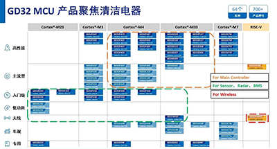 清洁电器开卷，智能MCU是关键变量