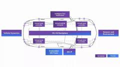新思科技VDK赋能TDA5 SoC，加速下一代汽车设计创新