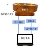 射频功率放大器在聚焦超声热消融和机械消融实验中的应用