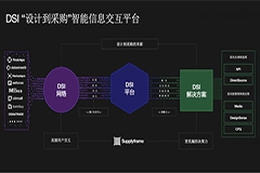 “通四方之维，晓万变于芯”Supplyframe公司正式发布中文名称“四方维”持续深耕中国市场