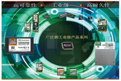 绿芯将在2023嵌入式展会展示其丰富的工业级固态硬盘产品组合
