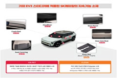 SK化学，携手现代汽车开发可持续汽车 