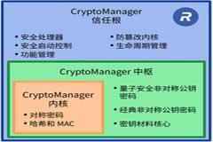 Rambus 通过新一代CryptoManager安全IP解决方案增强数据中心与人工智能保护