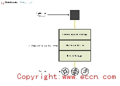 QuickLogic公司推出用于可穿戴设备低功耗sensor hub