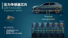 Melexis拓展突破性Triphibian技术，发力低压应用领域