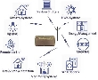 RC1180-KNX:多协议无线应用解决方案